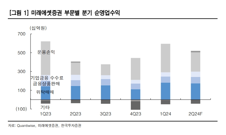 (출처=한국투자증권)