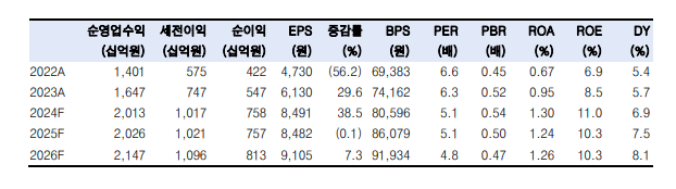 (출처=한국투자증권)