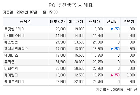 (출처=38커뮤니케이션)