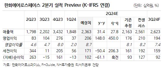 (출처=NH투자증권)