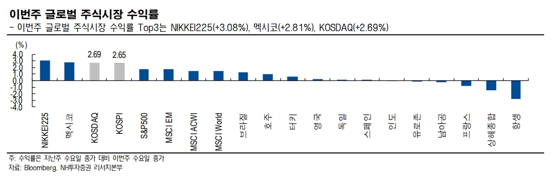 (출처=NH투자증권)