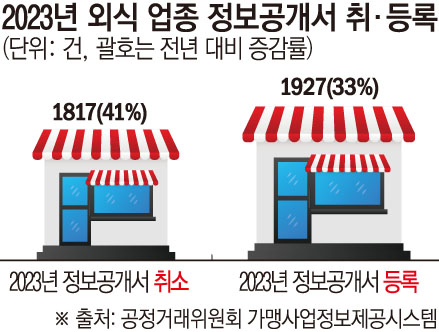 (이투데이 그래픽팀/손미경 기자)