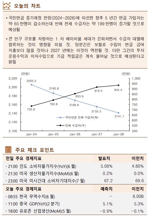 ▲이미지를 클릭하면 확대해서 볼 수 있습니다 (출처=한국투자증권)