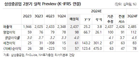 (출처=삼성중공업)