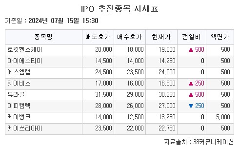 (출처=38커뮤니케이션)