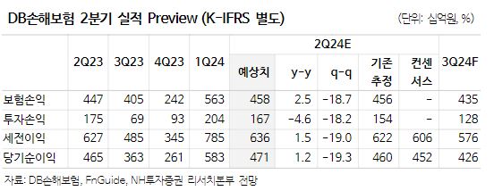 (출처=NH투자증권)