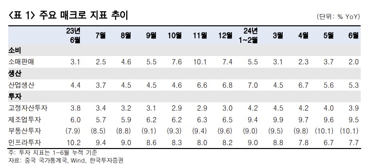 (출처=한국투자증권)