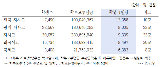 (김문수 의원실)