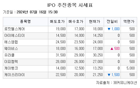 (출처=38커뮤니케이션)