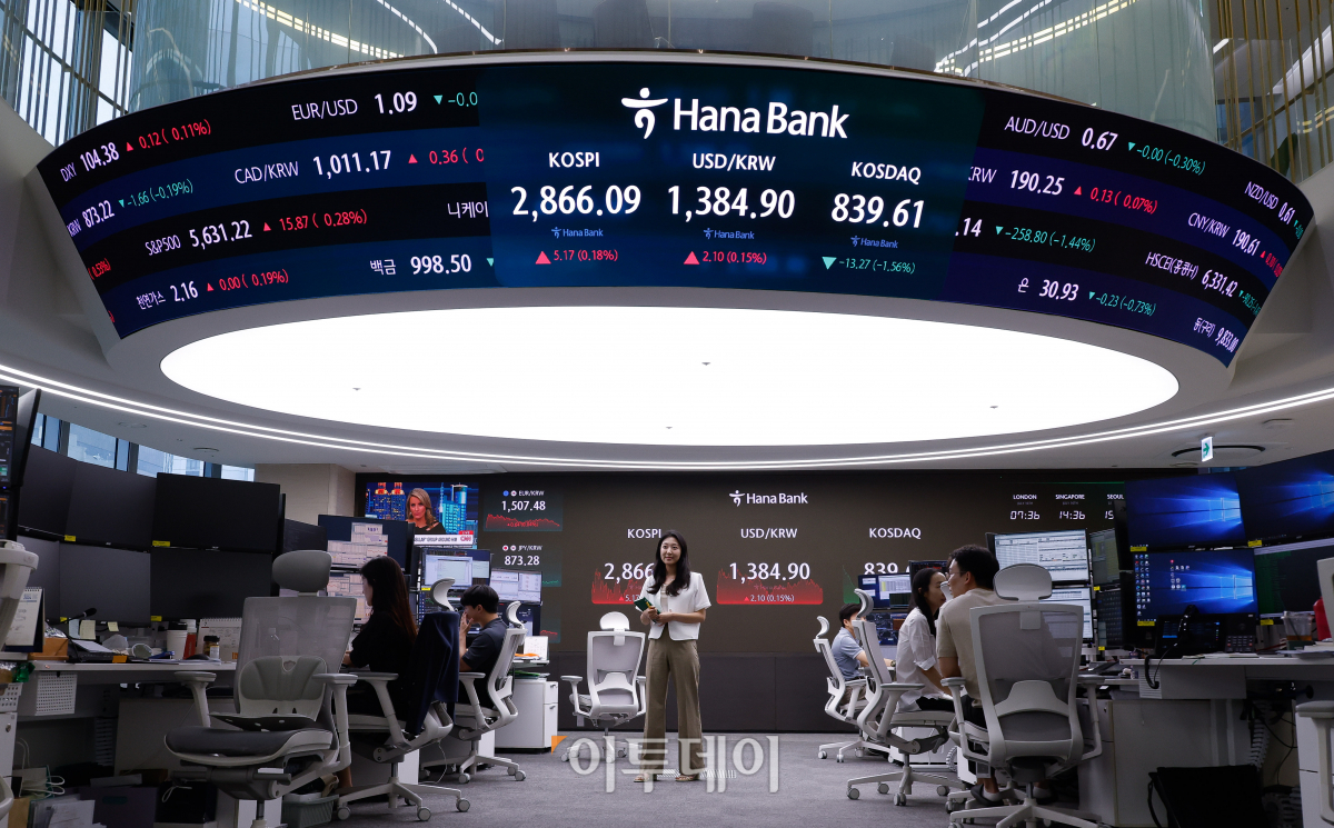 ▲코스피가 이틀 연속 2860대로 강보합 마감한 16일 서울 중구 하나은행 딜링룸 전광판에 코스피, 코스닥, 원·달러 환율이 표시되고 있다. 이날 코스피는 전 거래일보다 5.17(0.18%)포인트 상승한 2866.09를 코스닥은 13.27(1.56%)포인트 하락한 839.61을 나타냈다. 원·달러 환율은 전 거래일보다 2.10(0.15%)원 오른 1384.90원을 나타내고 있다. 조현호 기자 hyunho@