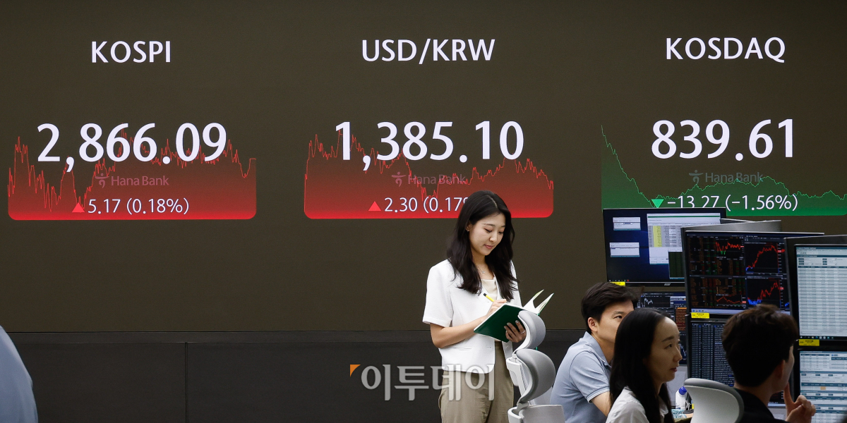 ▲코스피가 이틀 연속 2860대로 강보합 마감한 16일 서울 중구 하나은행 딜링룸 전광판에 코스피, 코스닥, 원·달러 환율이 표시되고 있다. 이날 코스피는 전 거래일보다 5.17(0.18%)포인트 상승한 2866.09를 코스닥은 13.27(1.56%)포인트 하락한 839.61을 나타냈다. 원·달러 환율은 전 거래일보다 2.30(0.17%)원 오른 1385.10원을 나타내고 있다. 조현호 기자 hyunho@