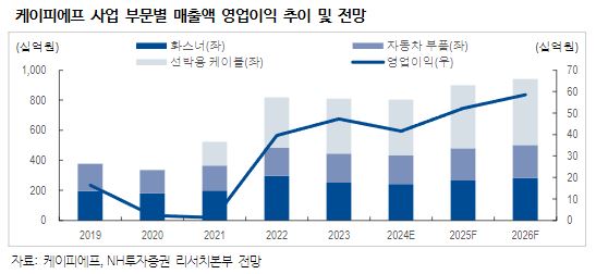 (출처=NH투자증권)