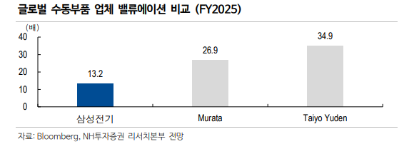 (출처=NH투자증권)