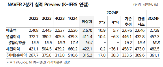 (출처=NH투자증권)