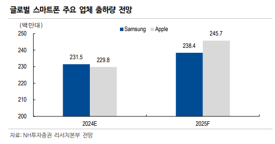 (출처=NH투자증권)