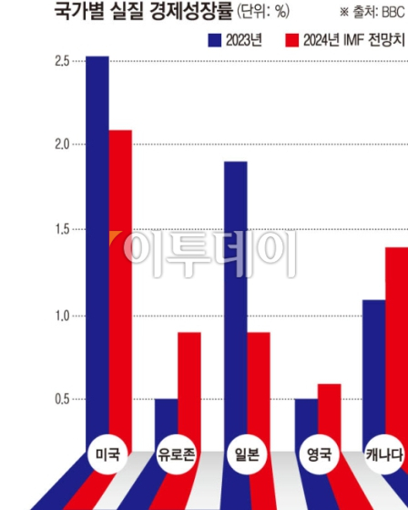 (그래픽=이투데이)