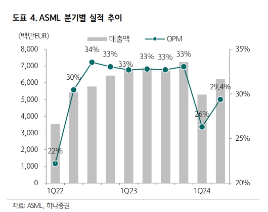 (출처=하나증권)