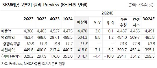 (출처=NH투자증권)