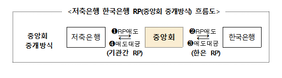 (자료제공=저축은행중앙회)