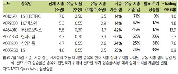 (자료=삼성증권)