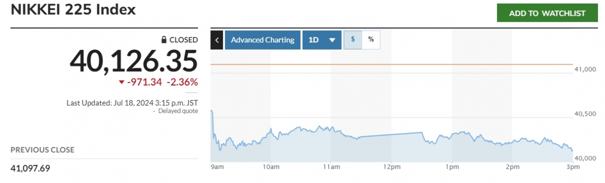 (출처 마켓워치)