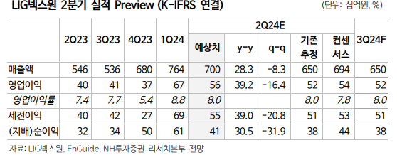 (출처=NH투자증권)