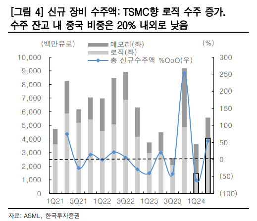 (출처=한국투자증권)