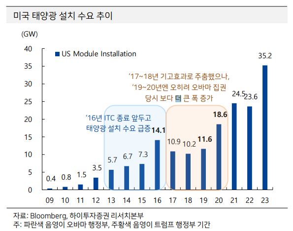 (자료=하이투자증권)