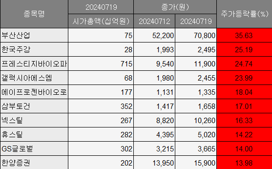 (출처=에프앤가이드)