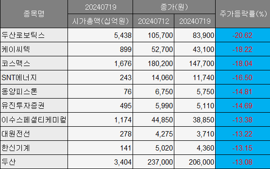 (출처=에프앤가이드)