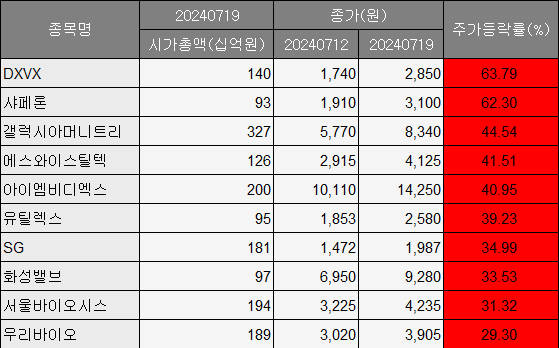 (출처=에프앤가이드)