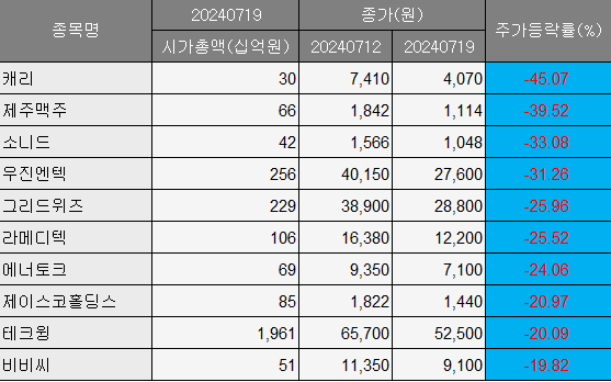 (출처=에프앤가이드)