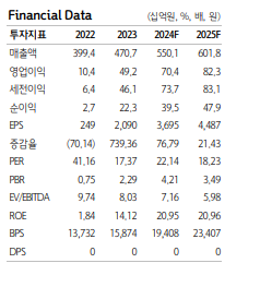 (출처=하나증권)