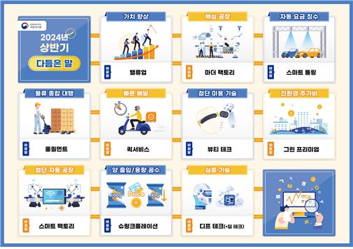 ▲2024년 상반기에 잘 다듬어졌다는 평가를 받은 말(1~10위) (문화체육관광부)