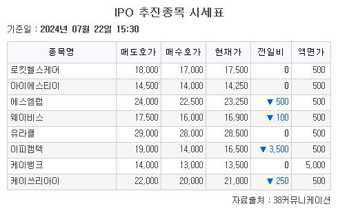 (출처=38커뮤니케이션)