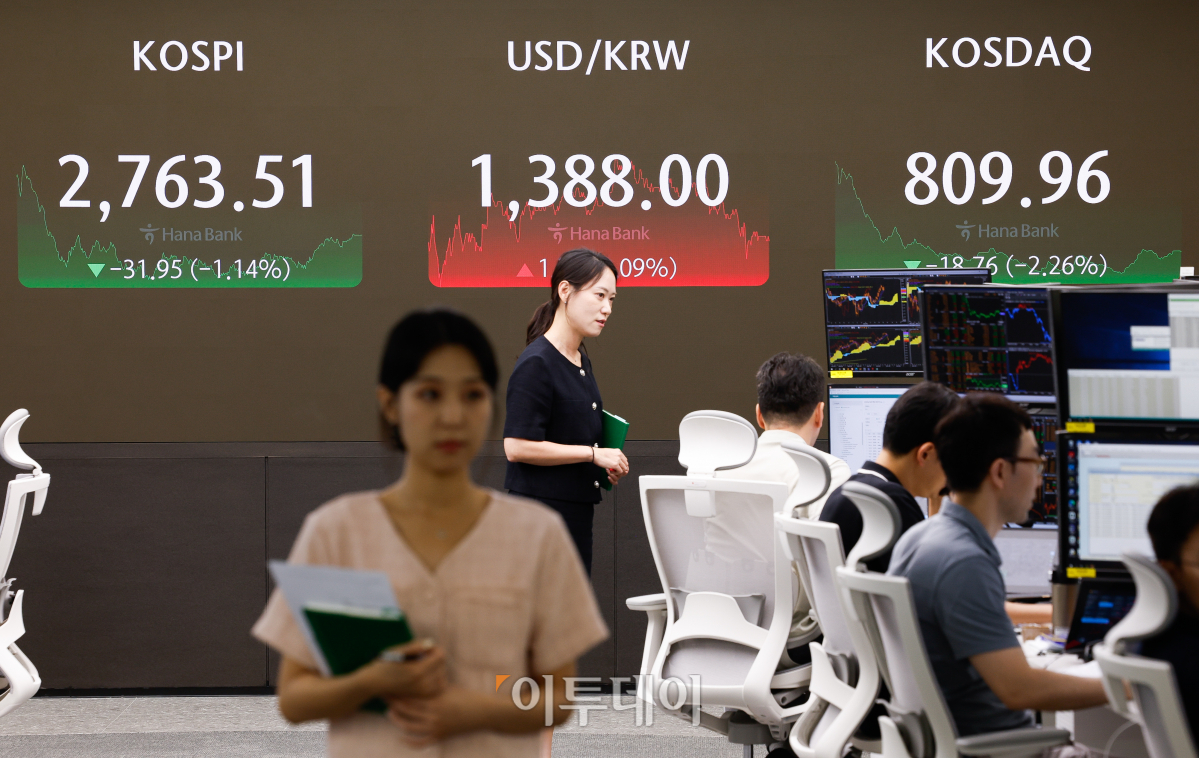 ▲코스피가 미국 조 바이든 대통령의 대선 후보직 사퇴 여파로 1% 넘게 하락한 22일 서울 중구 하나은행 딜링룸 전광판에 코스피, 코스닥, 원·달러 환율이 표시되고 있다. 이날 코스피 지수는 전 거래일보다 31.95(1.14%)포인트 하락한 2763.51을 코스닥 지수는 18.76(2.26%)포인트 하락한 809.96을 나타냈다. 조현호 기자 hyunho@