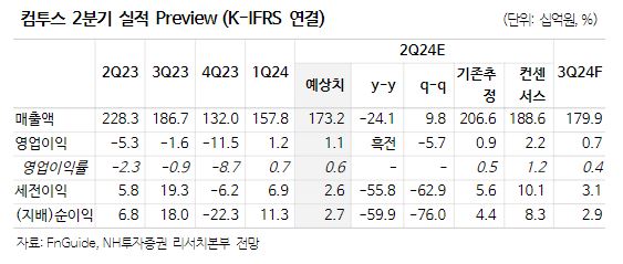 (출처=NH투자증권)