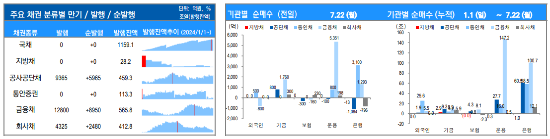 ▲이미지를 클릭하면 확대해서 볼 수 있습니다. (출처=유안타증권)