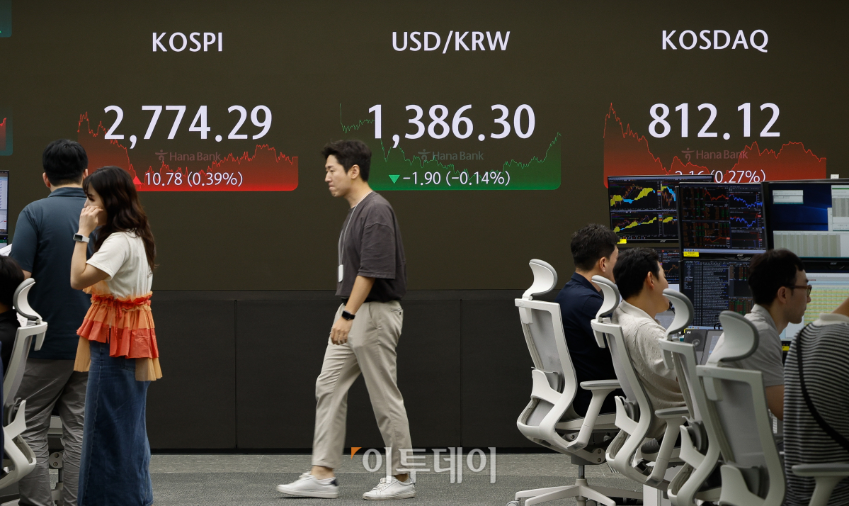 ▲코스피가 5거래일 만에 반등해 2770선으로 마감한 23일 서울 중구 하나은행 딜링룸 전광판에 코스피, 코스닥, 원·달러 환율이 표시되고 있다. 이날 코스피 지수는 전 거래일보다 10.78(0.39%)포인트 상승한 2774.29를 코스닥 지수는 2.16(0.27%)포인트 상승한 812.12를 나타냈다. 조현호 기자 hyunho@
