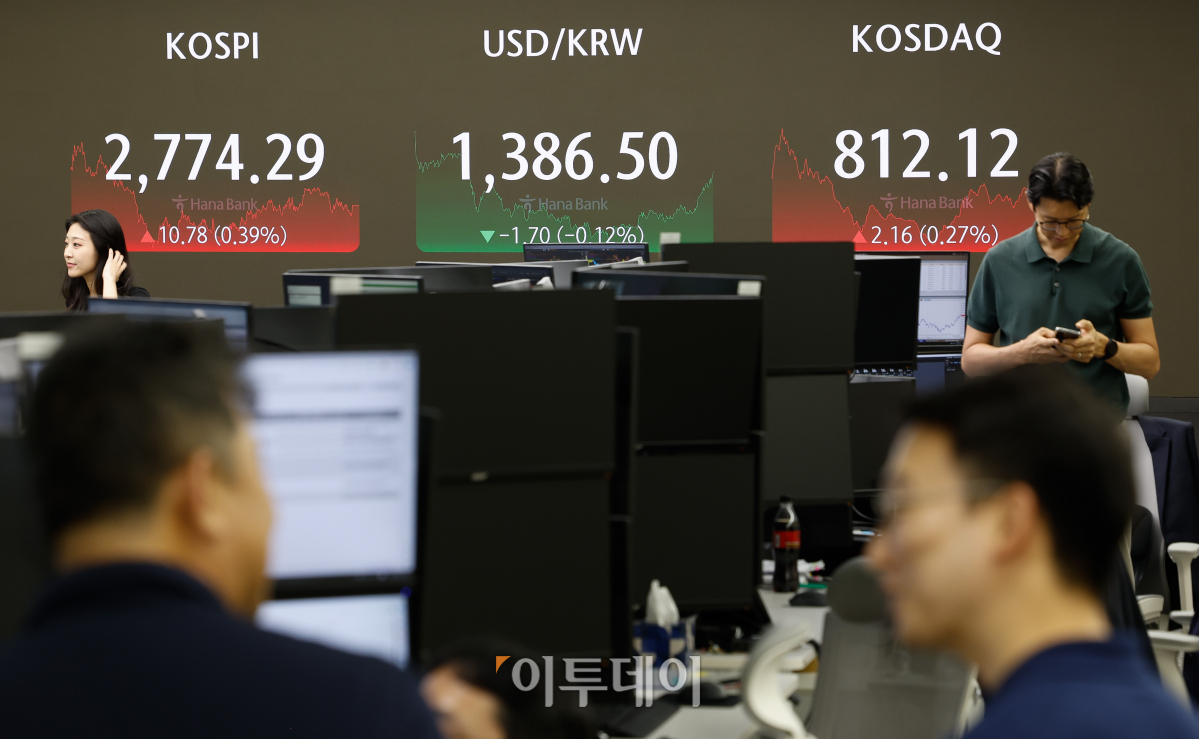 ▲코스피가 5거래일 만에 반등해 2770선으로 마감한 23일 서울 중구 하나은행 딜링룸 전광판에 코스피, 코스닥, 원·달러 환율이 표시되고 있다. 이날 코스피 지수는 전 거래일보다 10.78(0.39%)포인트 상승한 2774.29를 코스닥 지수는 2.16(0.27%)포인트 상승한 812.12를 나타냈다. 조현호 기자 hyunho@