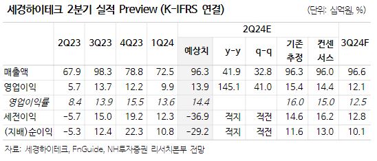 (출처=NH투자증권)