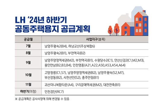 ▲LH 2024년 하반기 공동주택용지 공급계획.  (자료제공=LH)