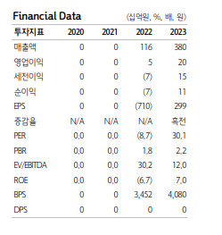 (출처=하나증권)