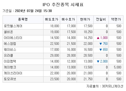 (출처=38커뮤니케이션)