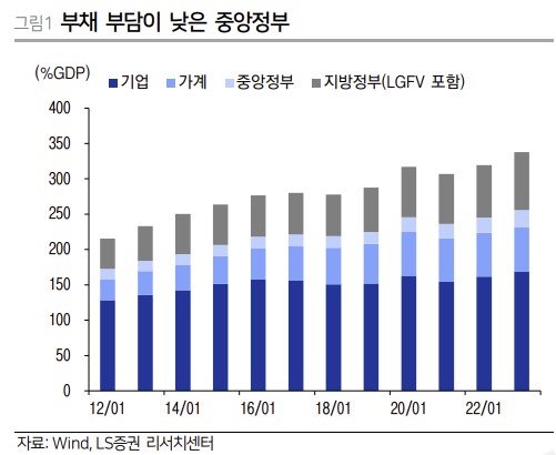 (출처=LS증권)