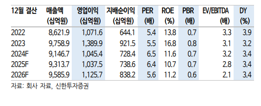 (출처=신한투자증권)