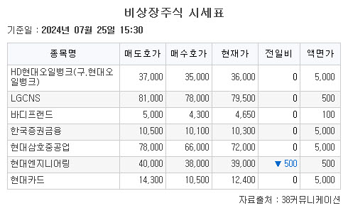 (출처=38커뮤니케이션커)