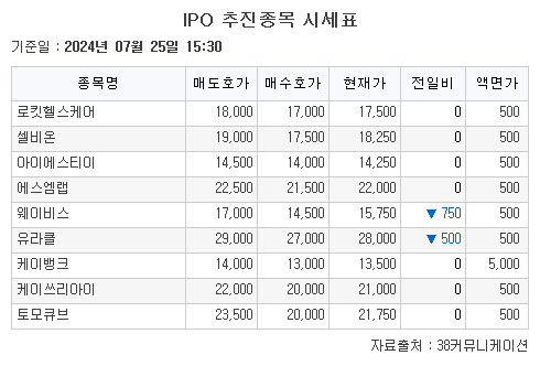 (출처=38커뮤니케이션커)