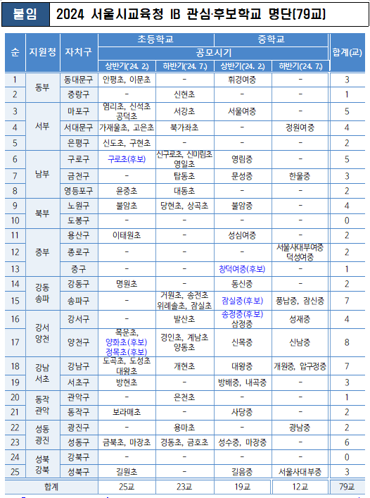 (서울시교육청)