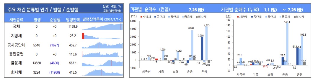 ▲이미지를 클릭하면 확대해서 볼 수 있습니다. (출처=유안타증권)